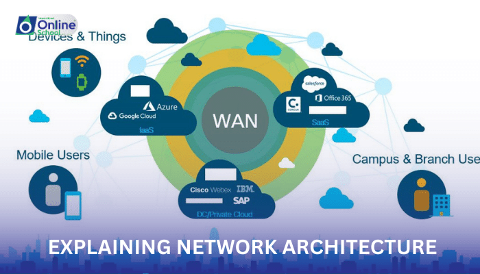 Lesson 05: Explaining Network Architecture